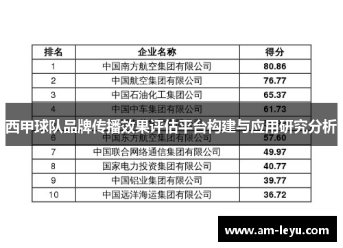 西甲球队品牌传播效果评估平台构建与应用研究分析 西甲球队品牌传播效果评估平台构建与应用研究分析