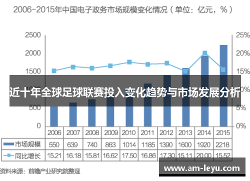 近十年全球足球联赛投入变化趋势与市场发展分析