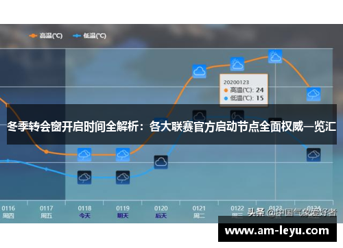 冬季转会窗开启时间全解析:各大联赛官方启动节点全面权威一览汇 冬季转会窗开启时间全解析:各大联赛官方启动节点全面权威一览汇