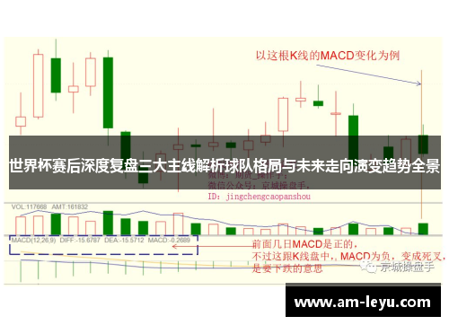 世界杯赛后深度复盘三大主线解析球队格局与未来走向演变趋势全景