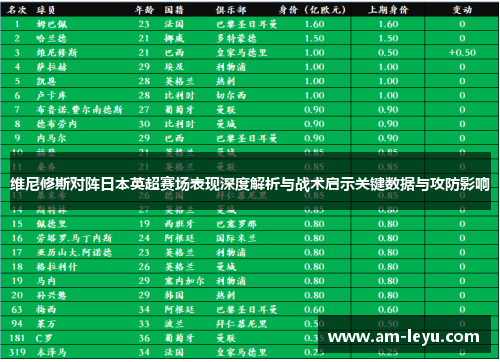 维尼修斯对阵日本英超赛场表现深度解析与战术启示关键数据与攻防影响 维尼修斯对阵日本英超赛场表现深度解析与战术启示关键数据与攻防影响