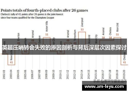 英超压哨转会失败的原因剖析与背后深层次因素探讨