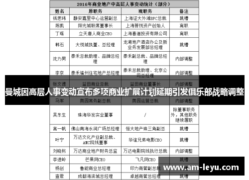 曼城因高层人事变动宣布多项商业扩展计划延期引发俱乐部战略调整 曼城因高层人事变动宣布多项商业扩展计划延期引发俱乐部战略调整
